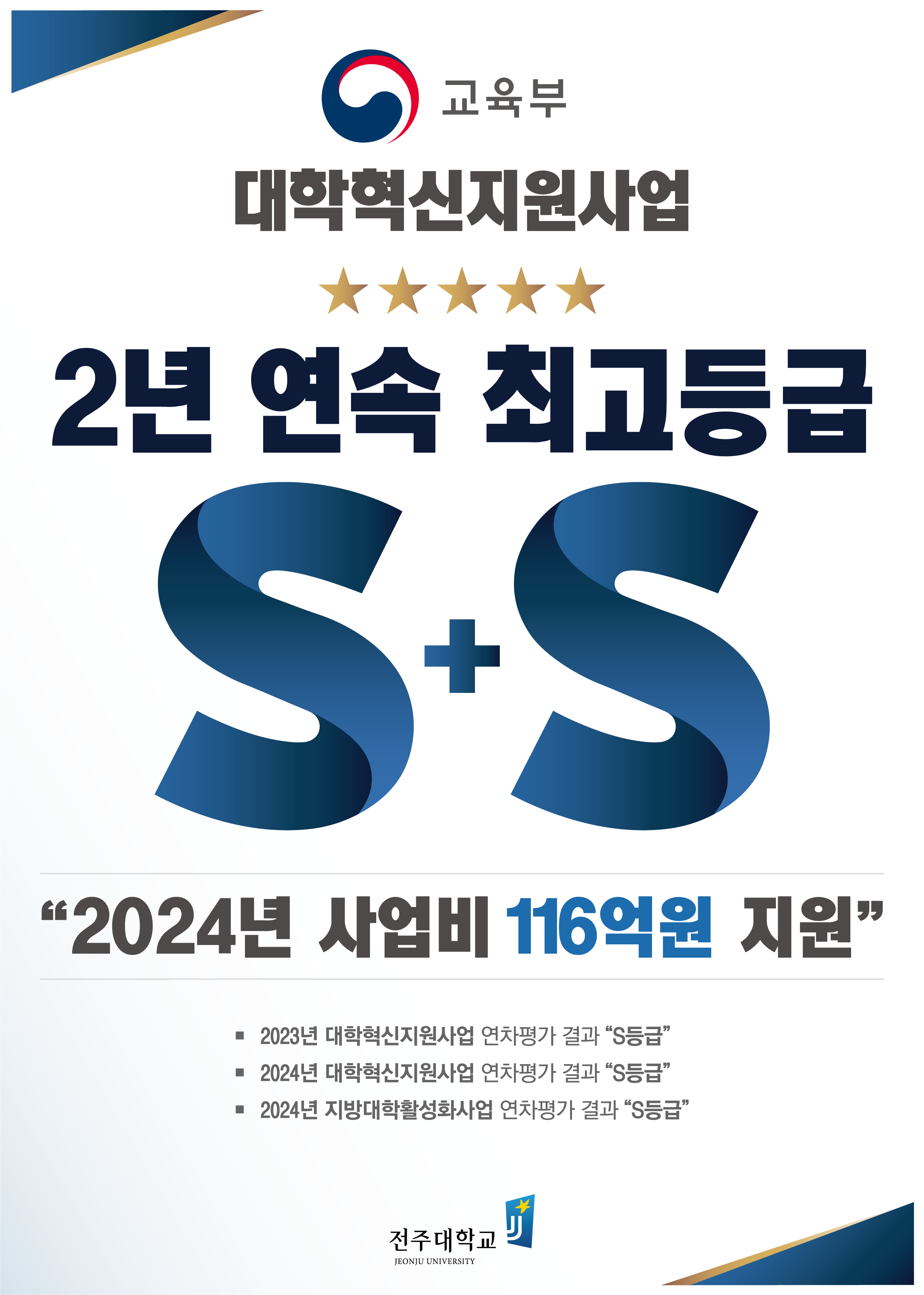  사진) 전주대, 대학혁신지원사업 전국 최고 S등급 달성_최종.png